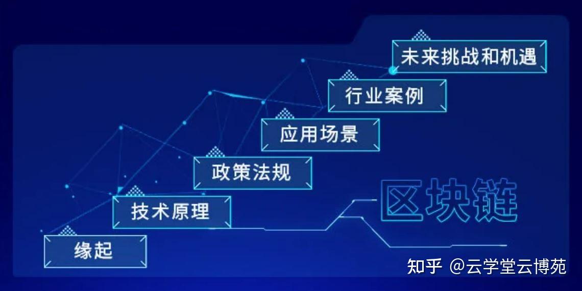 区块链优点(区块链优点和缺点)