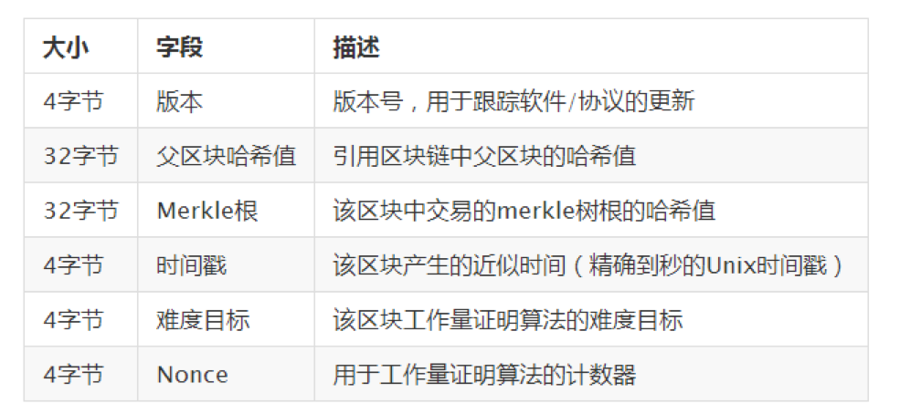 区块链教程(区块链新手入门教程)