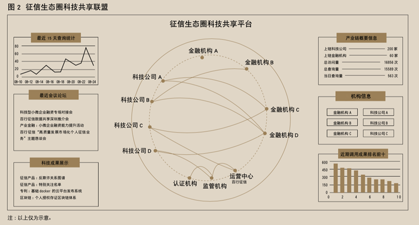 区块链信用(区块链信用通证)