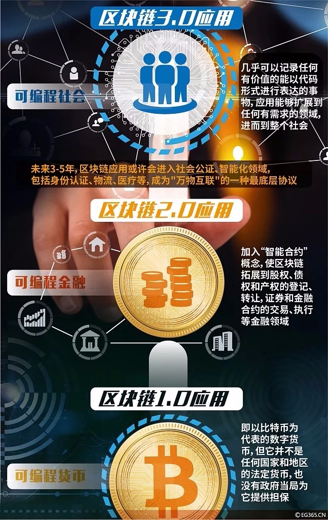 区块链设计(区块链设计方案)