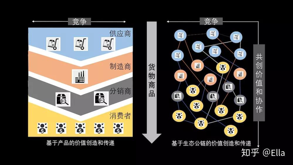 区块链设计(区块链设计方案)