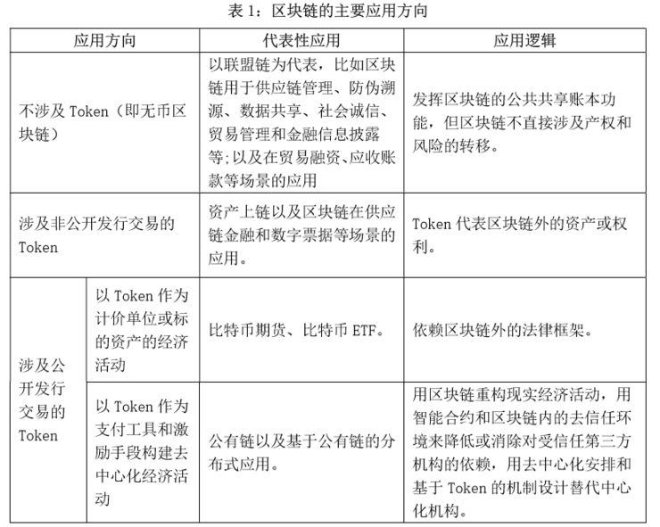 区块链论文(区块链论文怎么写)