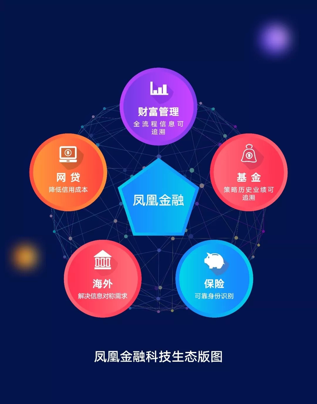 区块链在金融(区块链在金融领域的应用包括)