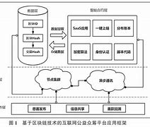 区块链众筹(区块链众筹项目一览)