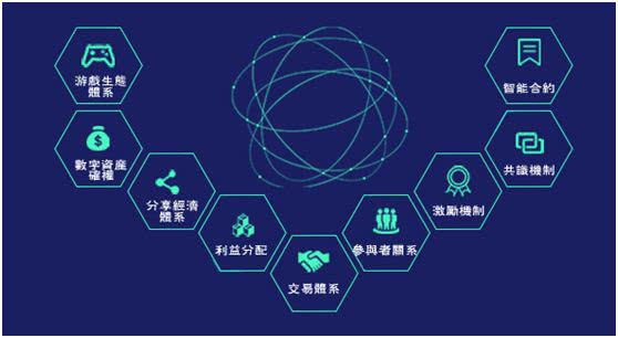 区块链众筹(区块链众筹合约)