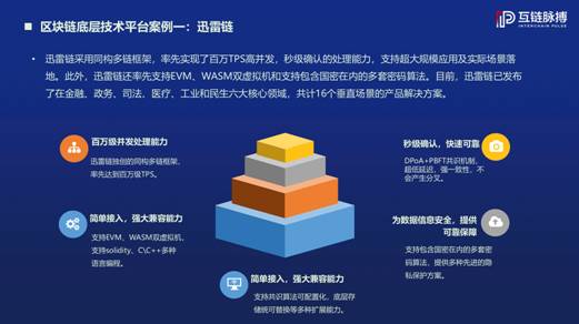 区块链底层技术(区块链底层技术架构)