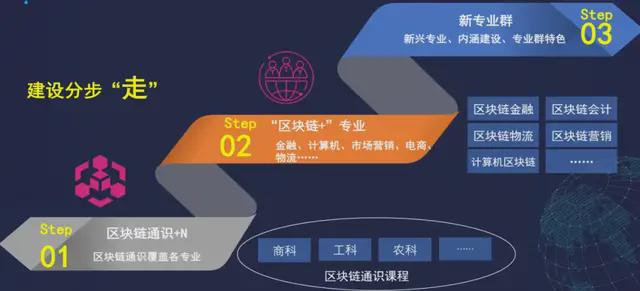区块链底层技术(区块链底层技术架构)