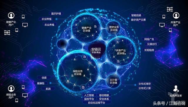 区块链金融应用(区块链金融应用创新平台链设计操作过程)