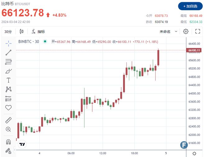 eth行情(eth行情usd)