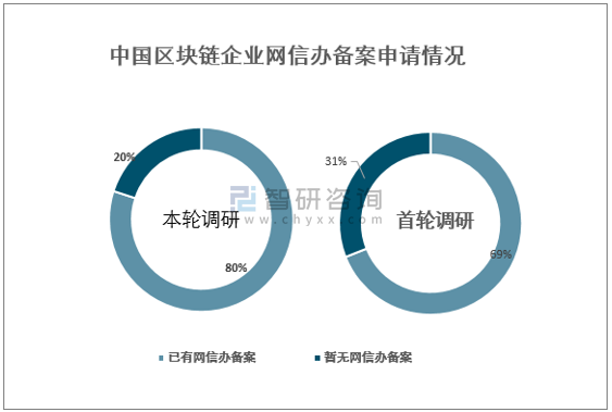 研发区块链(研发区块链技术公司有?)