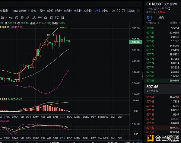 eth行情(eth行情usd)