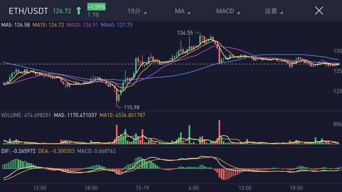 eth行情(eth行情最新预测)