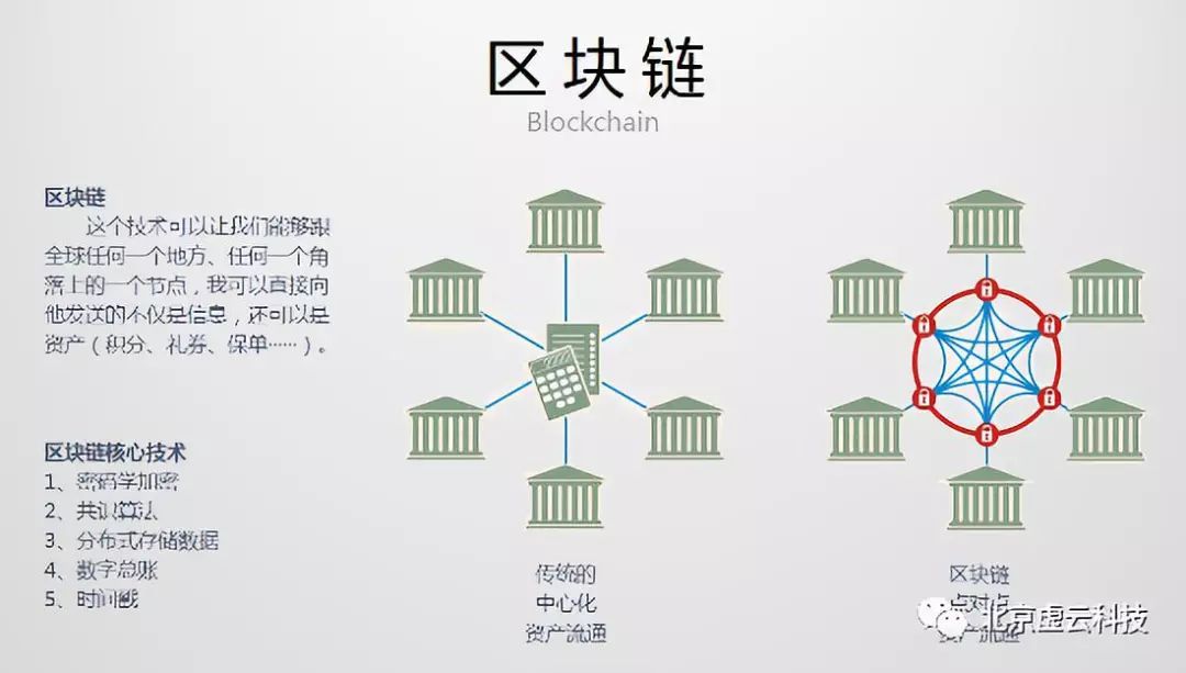 区块链共识机制(区块链共识机制的主要作用)