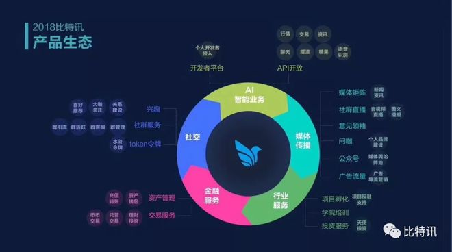 区块链社交(区块链社交软件搭建)