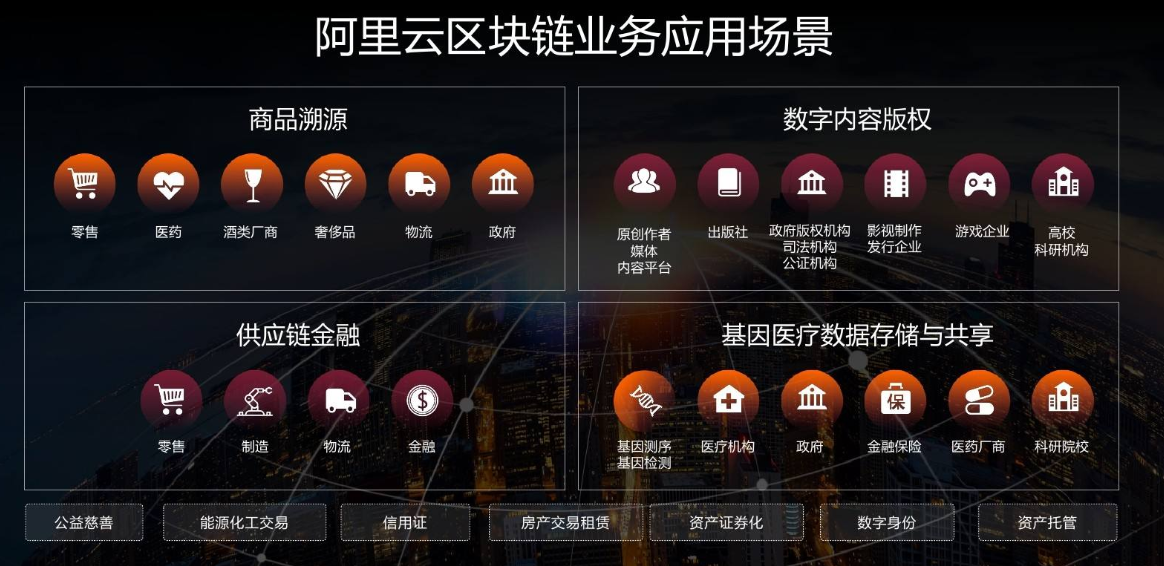 区块链的作用(区块链的作用有哪些)