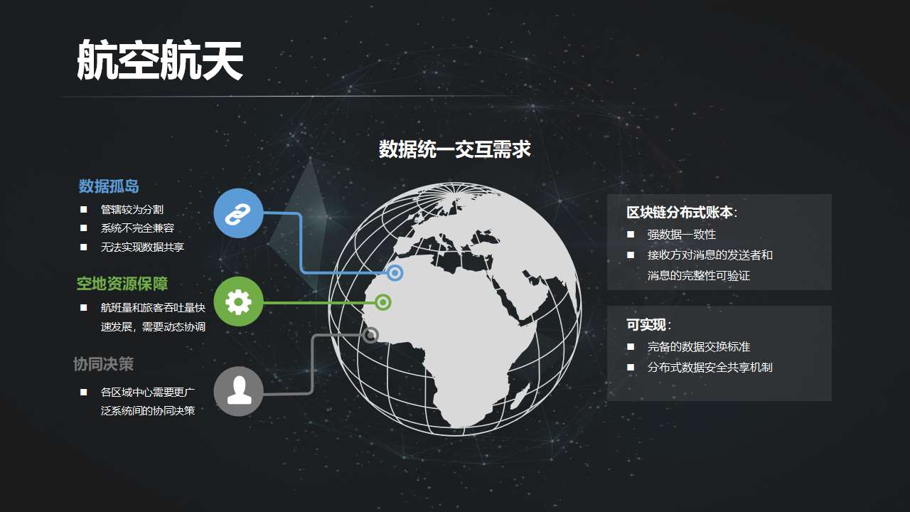 区块链方面(区块链方面的队伍名称)