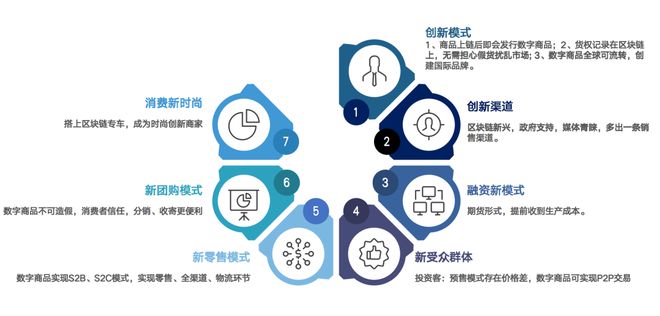 电商区块链(区块链社交电商)