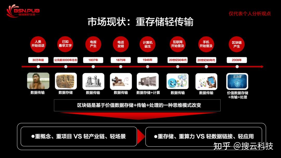 区块链现状(区块链现状和未来发展的趋势)
