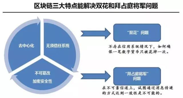 区块链优势(区块链技术的优势是什么)