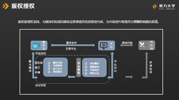 版权区块链(版权区块链应用包括)