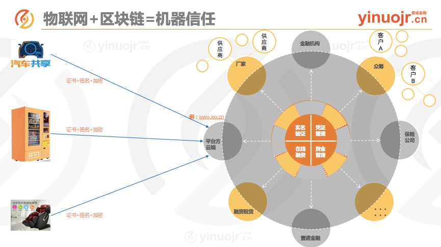 供应链金融区块链(供应链金融区块链应用)