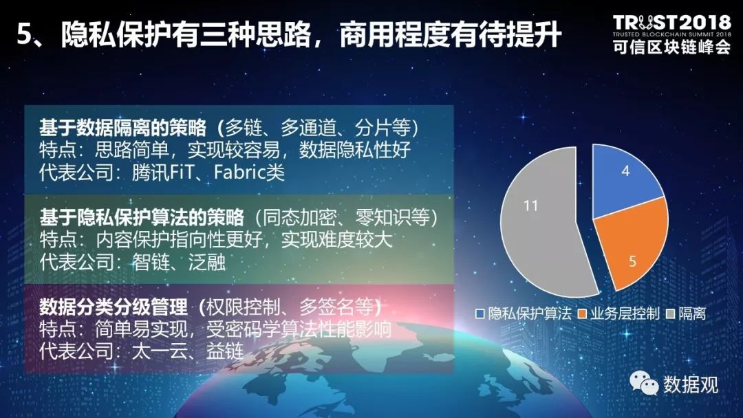 区块链测试(区块链测试完成时间)