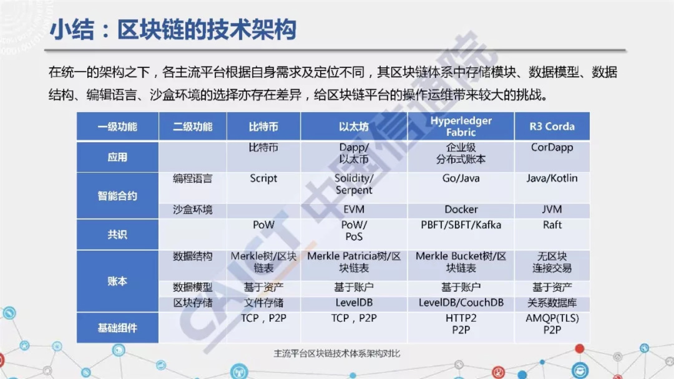 区块链币种(区块链币种有哪些)