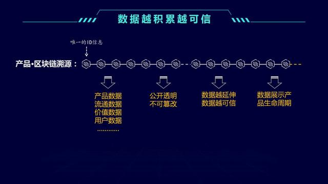 电商区块链(电商区块链是什么意思)
