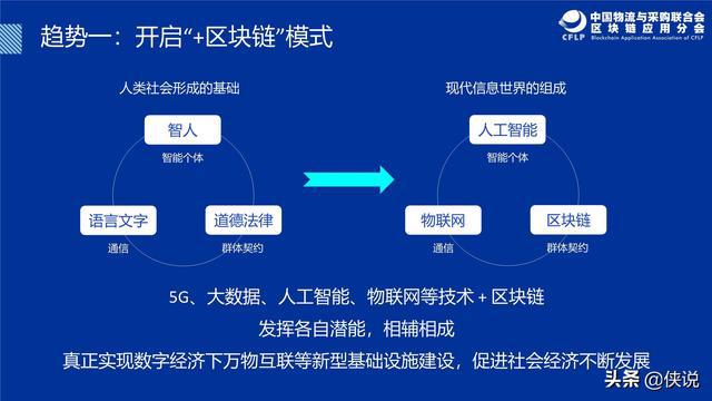 区块链现状(区块链发展前景及现状)