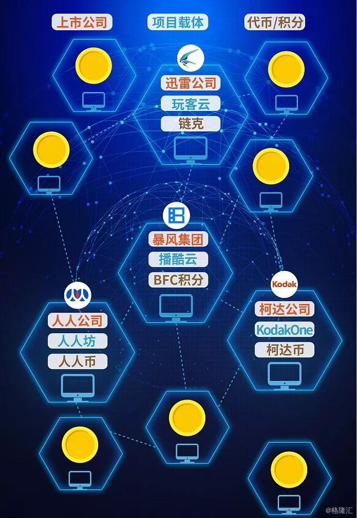 区块链币种(区块链币种怎样上交易所)