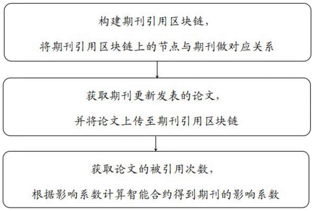 区块链论文(区块链参考文献)