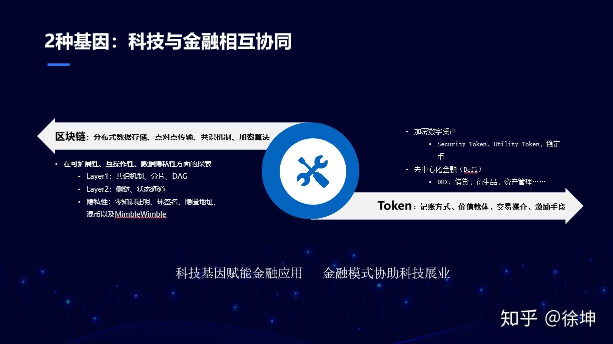 区块链方面(区块链方面的文献综述主题有哪些)