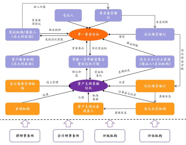 担保证券(担保证券上市公司股东大会议案)
