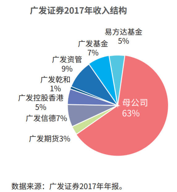 证券公司比较(证券公司比较冷门的专业)