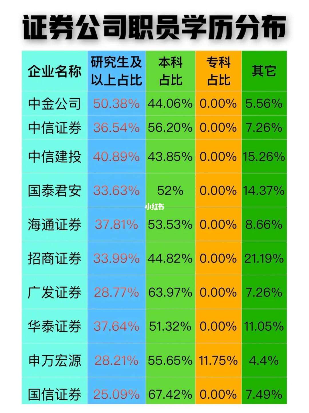 证券公司比较(证券公司比较冷门的专业)
