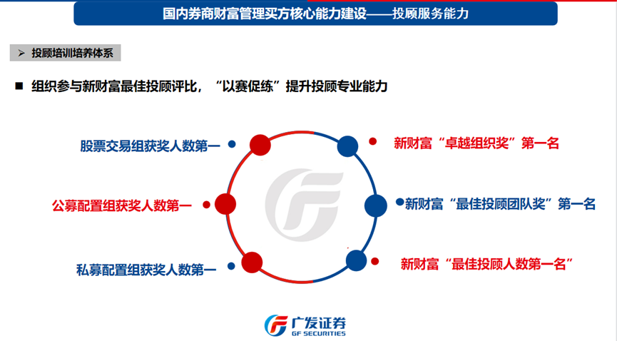 证券财富管理(证券财富管理部是干什么的)