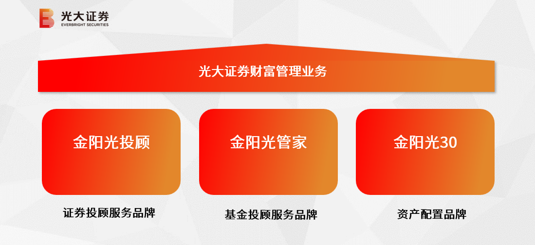 证券财富管理(证券财富管理部是干什么的)