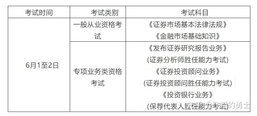 证券从业证考试报名时间(证券从业证考试报名时间是几号)