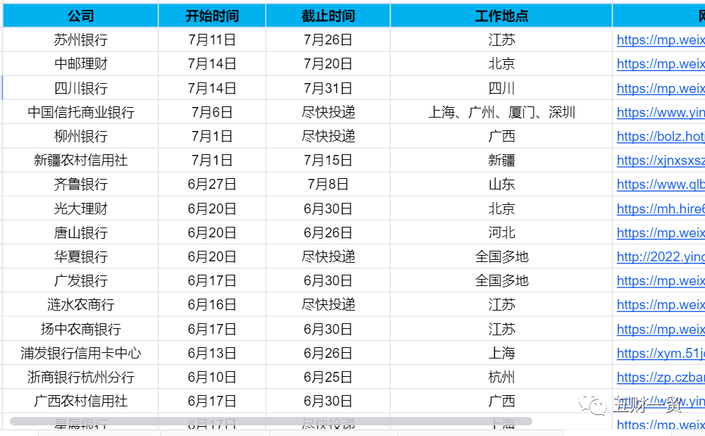 财通证券招聘(财通证券招聘条件)