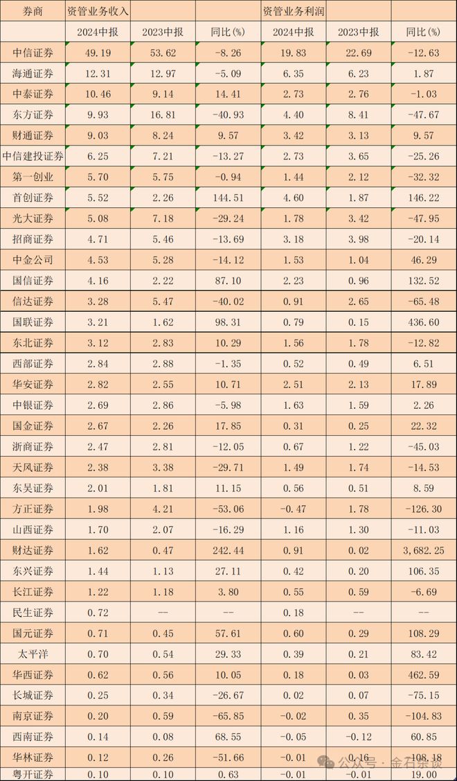 中金手机证券(中金手机证券下载安装)