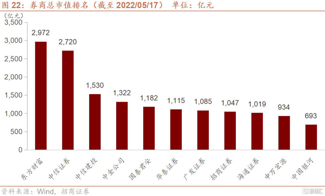 证券公司比较(证券公司比较好的是那些公司)