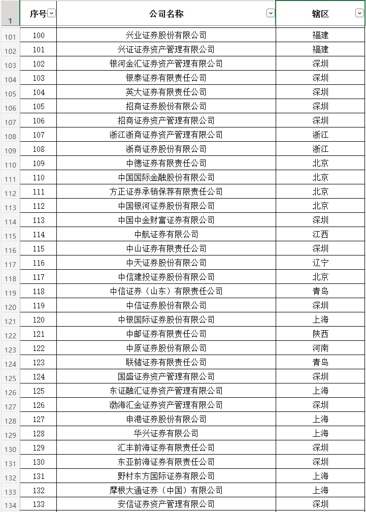 证券公司比较(证券公司比较好的是那些公司)