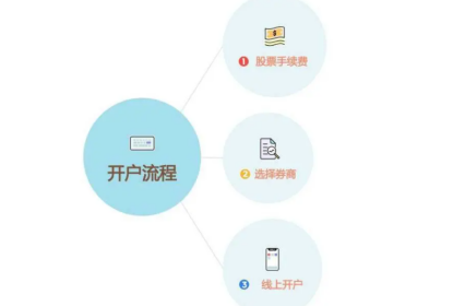 证券公司开户流程(证券公司开户需要多少钱)