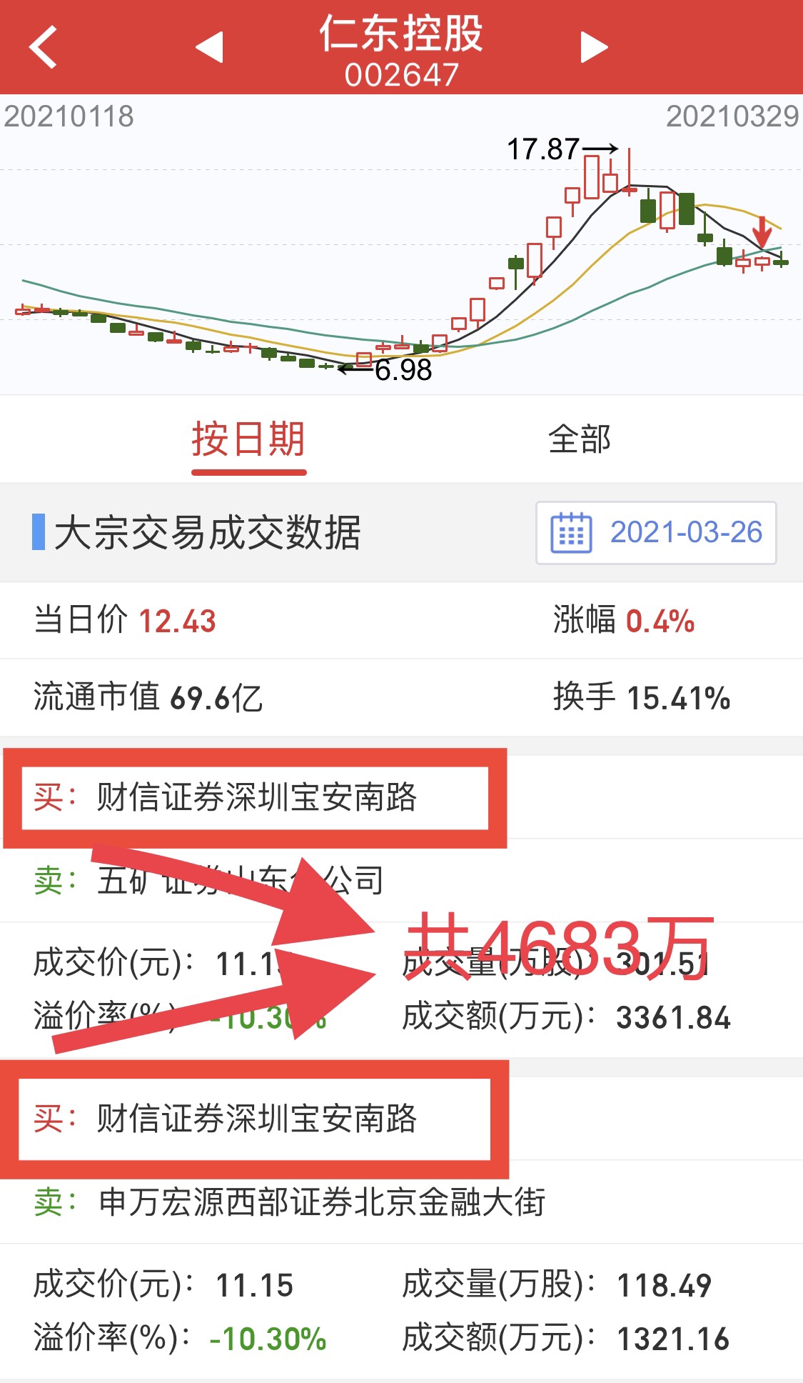 手机证券交易(民族证券交易独立软件下载)