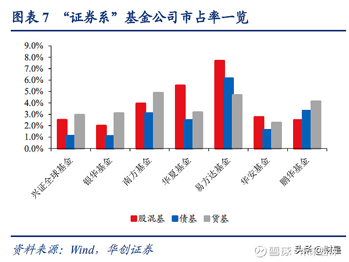 华创证券基金(华创证券金融终端合一版)