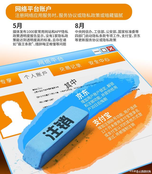 证券怎么注销(证券户头怎么注销)