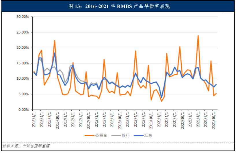 贷款抵押证券(融资影响抵押证券卖出吗)