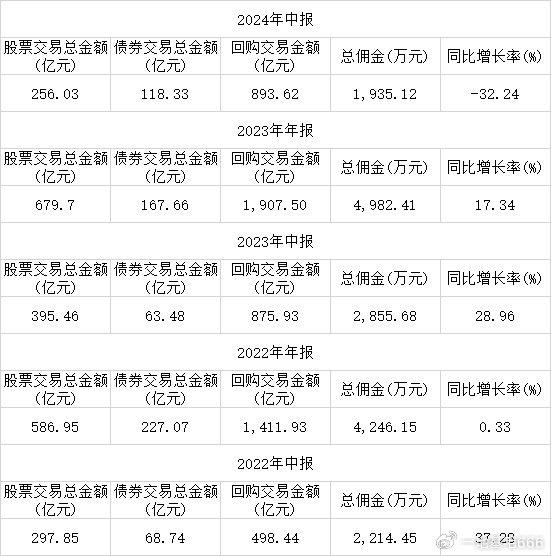恒泰证券招聘(恒泰证券招聘网最新招聘)