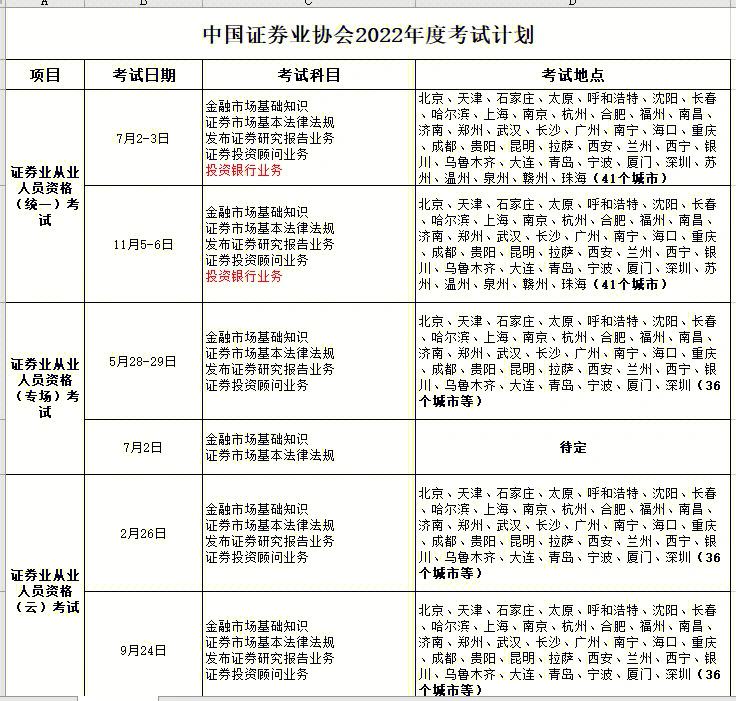 证券从业资格题型(证券从业资格题型及答案)