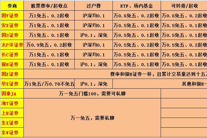 比较好的证券(比较好的证券开户)